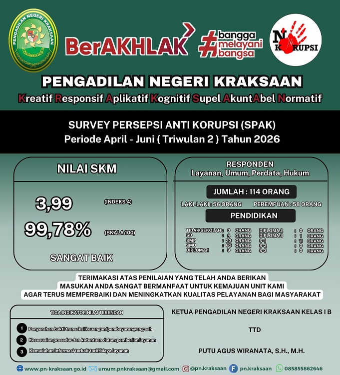 INDEKS PERSEPSI ANTI KORUPSI